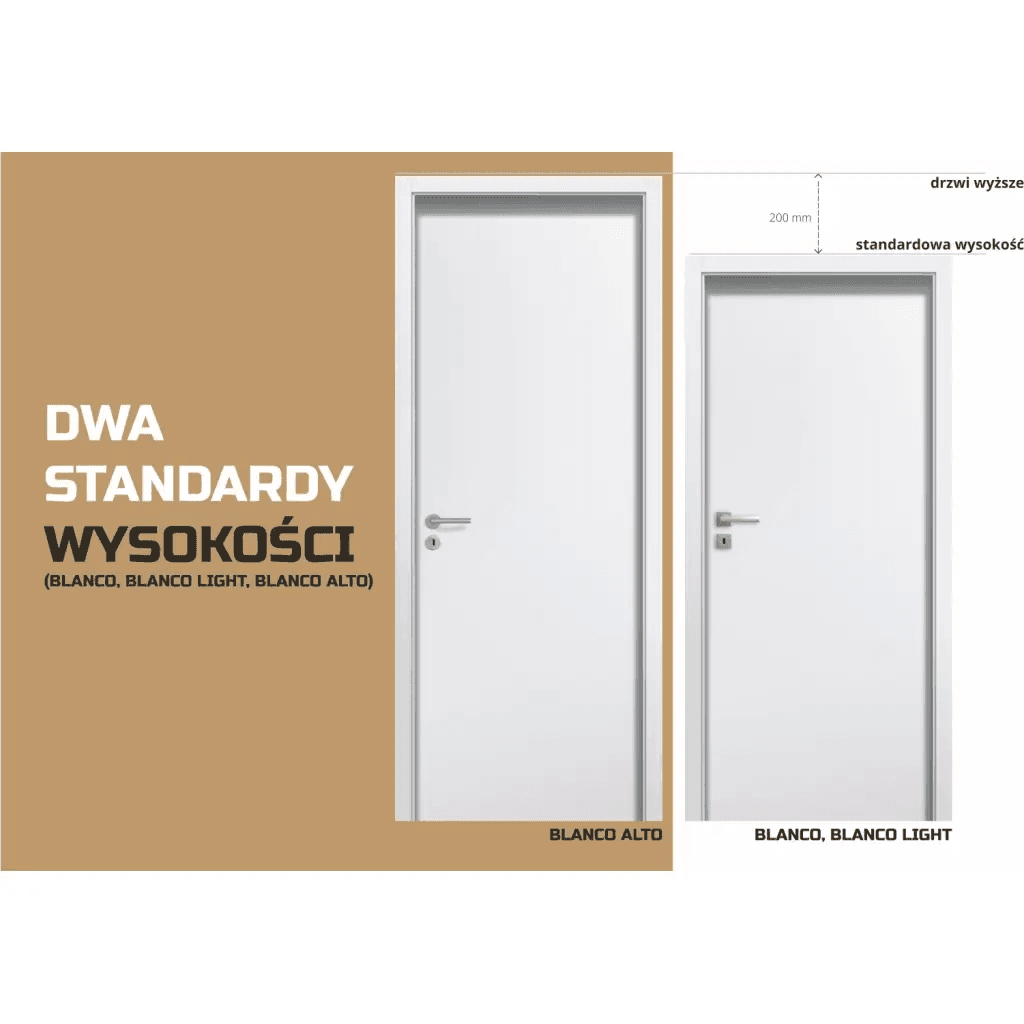 Drzwi Blanco, POL-SKONE