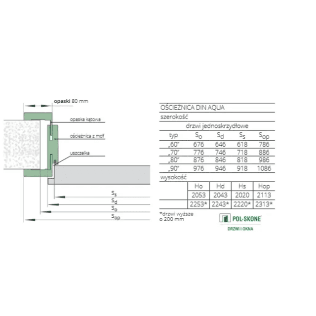 Ościeżnica regulowana Din Aqua, POL-SKONE